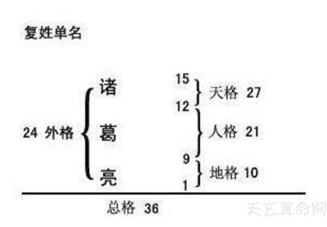 姓名外格怎麼算|姓名評分測試、名字筆畫五格三才測算